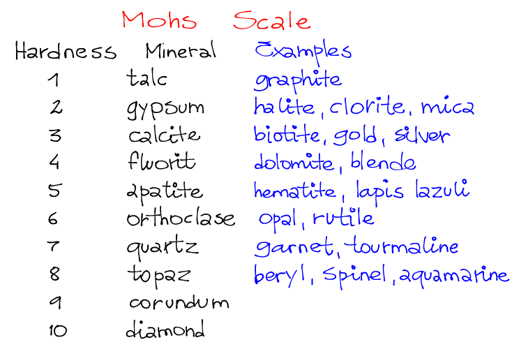 what-is-the-mohs-hardness-scale-and-how-is-it-useful-for-identifying